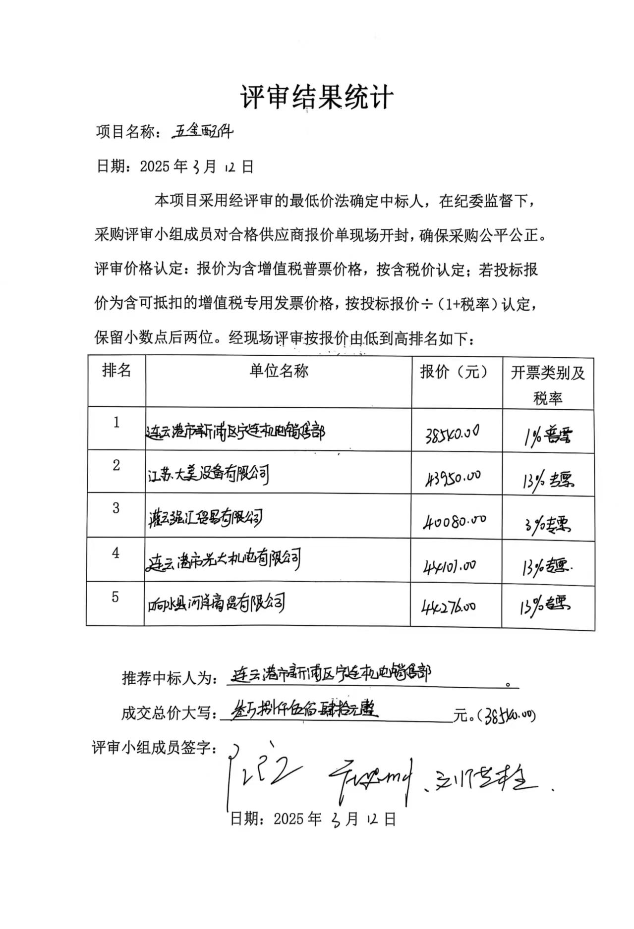 日曬制鹽公司五金配件評審結果統計